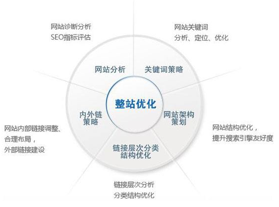 怀化市网站建设,怀化市外贸网站制作,怀化市外贸网站建设,怀化市网络公司,技术SEO优化与内容营销：哪些应该关注SEO？