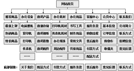 怀化市网站建设,怀化市外贸网站制作,怀化市外贸网站建设,怀化市网络公司,助你快速提升网站用户体验的4个SEO技巧