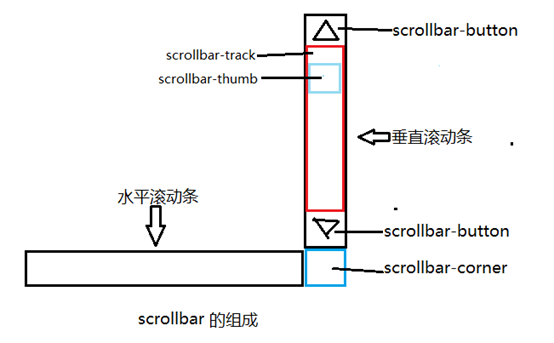 怀化市网站建设,怀化市外贸网站制作,怀化市外贸网站建设,怀化市网络公司,深圳网站建设教你如何自定义滚动条样式或者隐藏